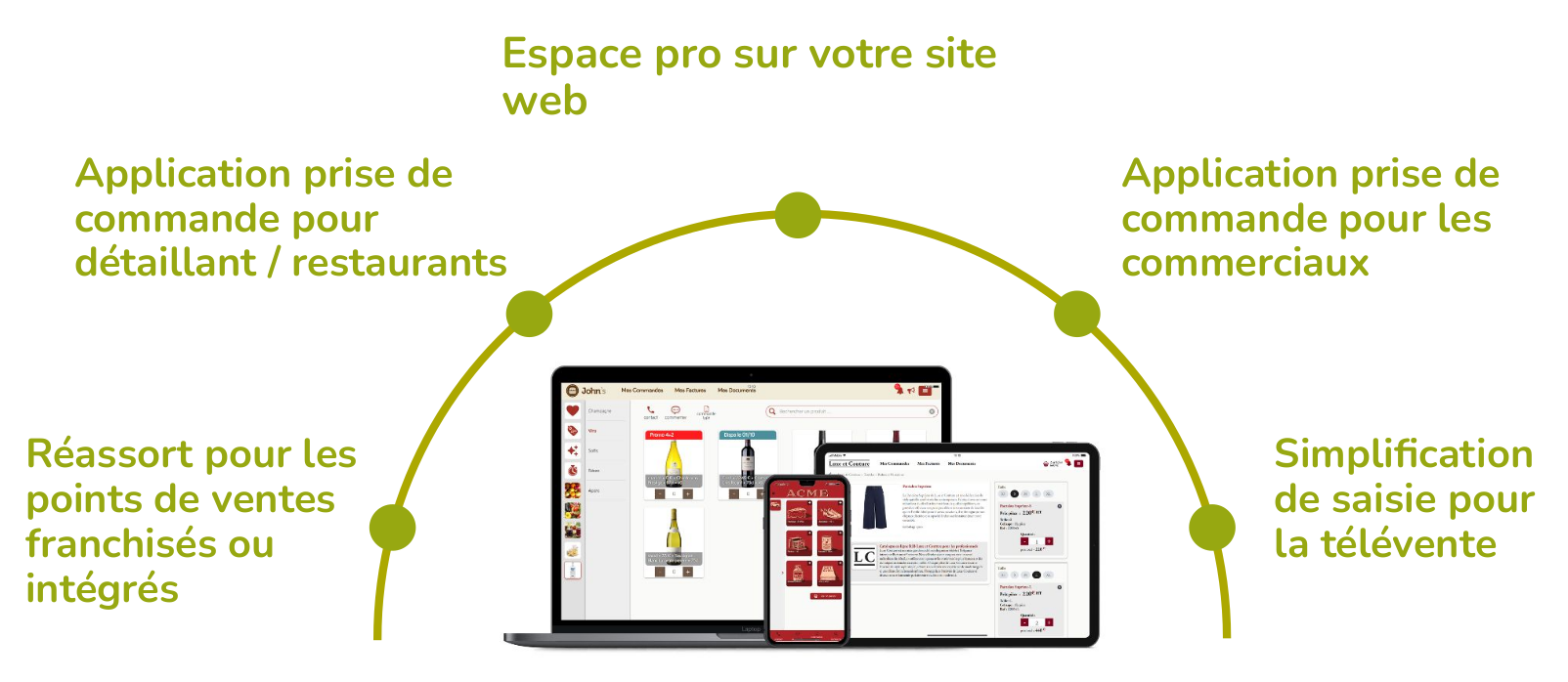 solutions pour la prise de commande b2b